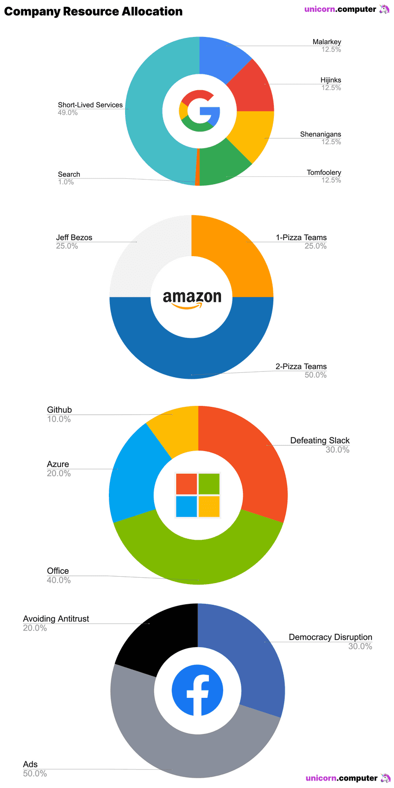 unicorn-computer-fang-company-allication